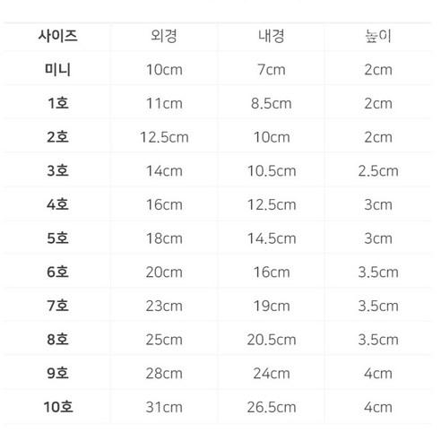 토분느낌 플라스틱 동그라미 화분받침 - 풍성한 식물이 있는 공간을 만들어보세요!