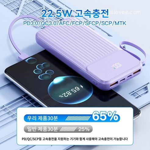 대용량 보조배터리 20000mAh 4개 충전선 내장됨 일체형 고속충전PD PPS QC3.0 22.5W보조밧데리